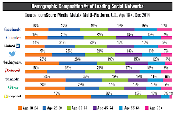 Social Media Alter