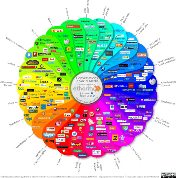 Social Media-Kanäle