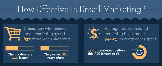E-Mail-Marketing Stats
